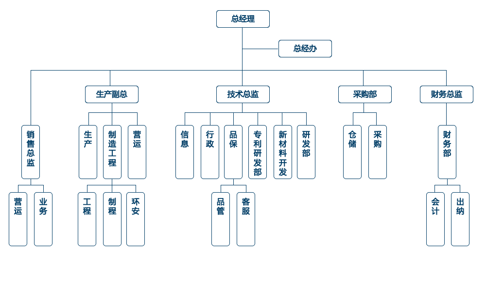 组织架构图.png